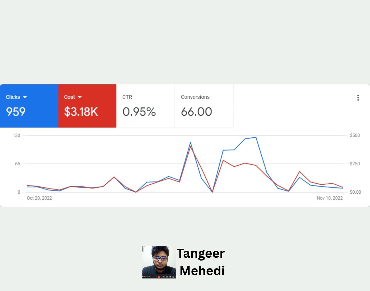 Dental Implant Marketing