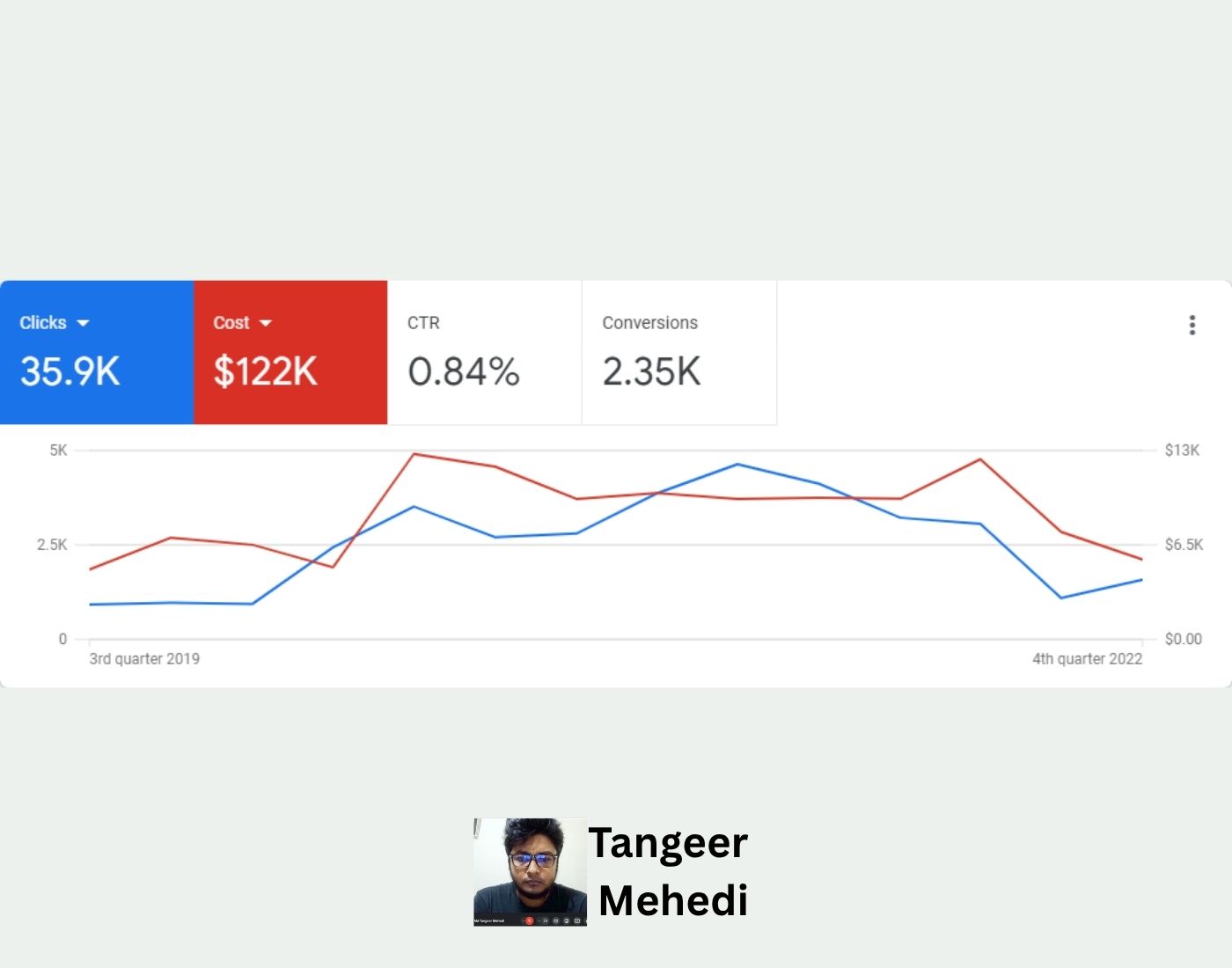 Dental Implant Marketing