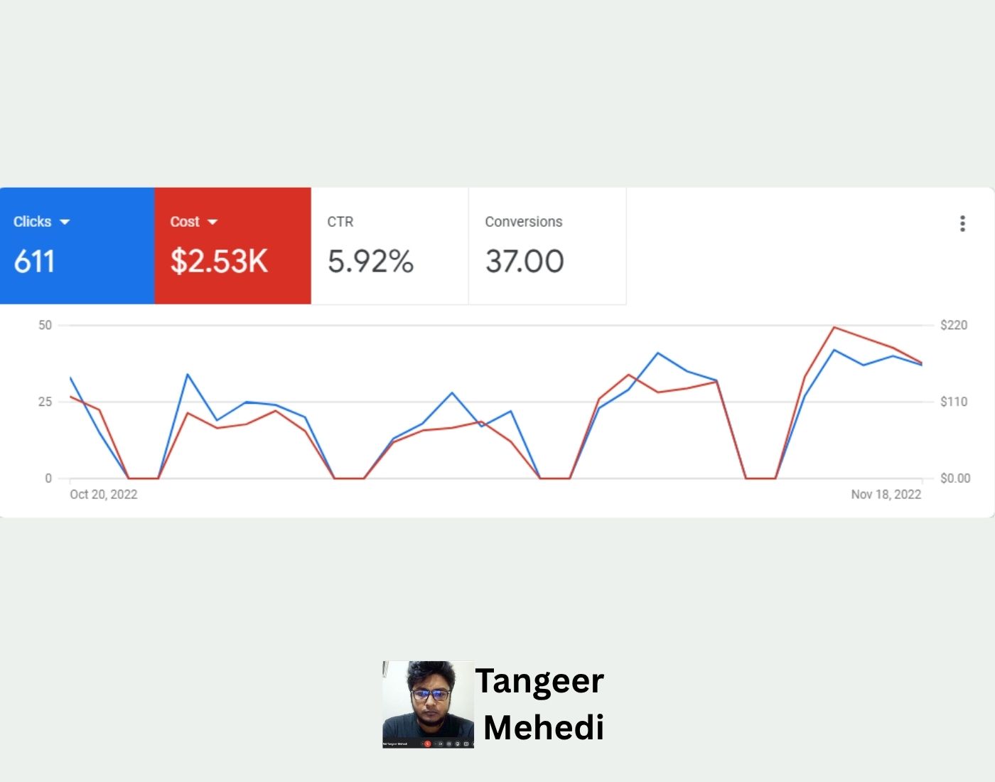 Dental Implant Marketing